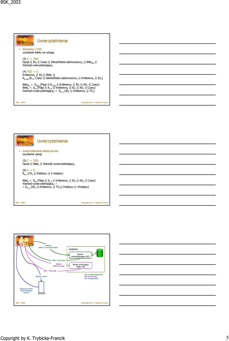 Wartość-uwierzytelniająca C = E kc,v [ID C Królestwo C TS 1 ] Uwierzytelnienie Uwierzytelnienie klient/serwer: uzyskanie usługi (5) C -> TGS: Opcje Bilet V Wartość-uwierzytelniająca C (6) K -> C: E