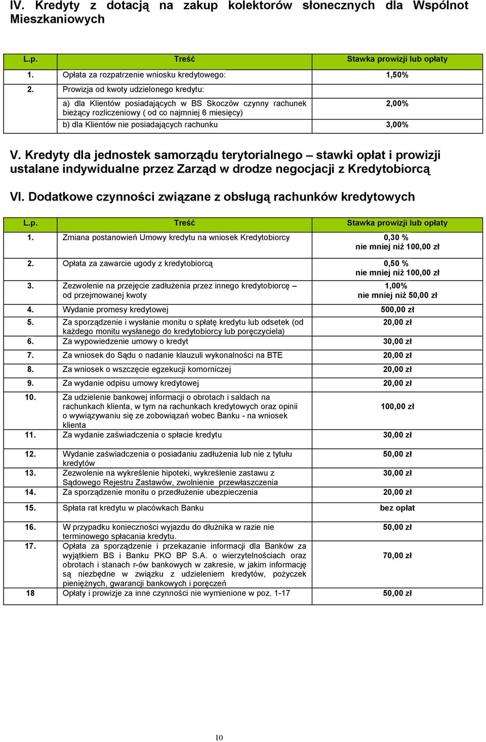 3,00% V. Kredyty dla jednostek samorządu terytorialnego stawki opłat i prowizji ustalane indywidualne przez Zarząd w drodze negocjacji z Kredytobiorcą VI.