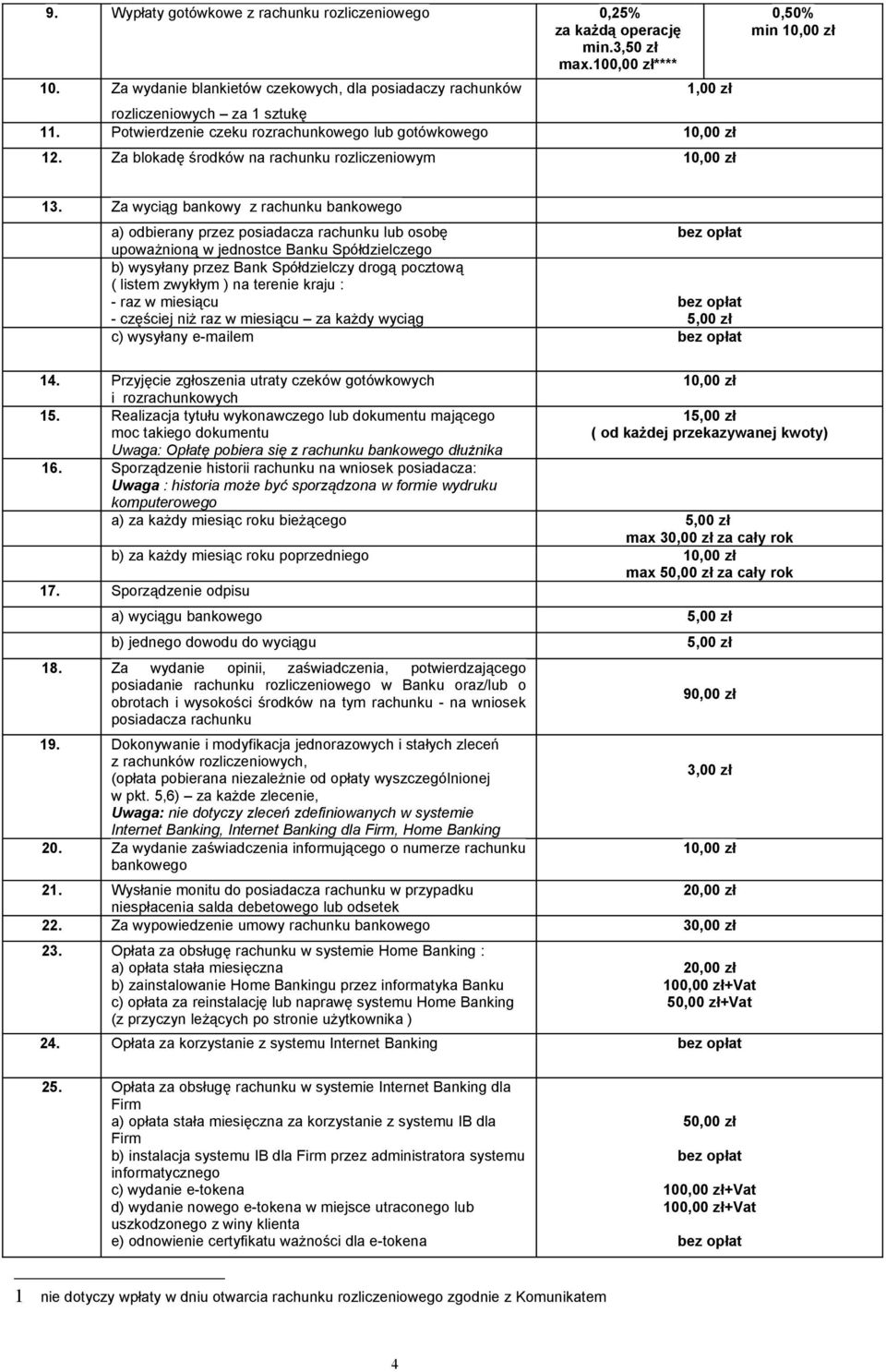 Za blokadę środków na rachunku rozliczeniowym 10,00 zł 0,50% min 10,00 zł 13.