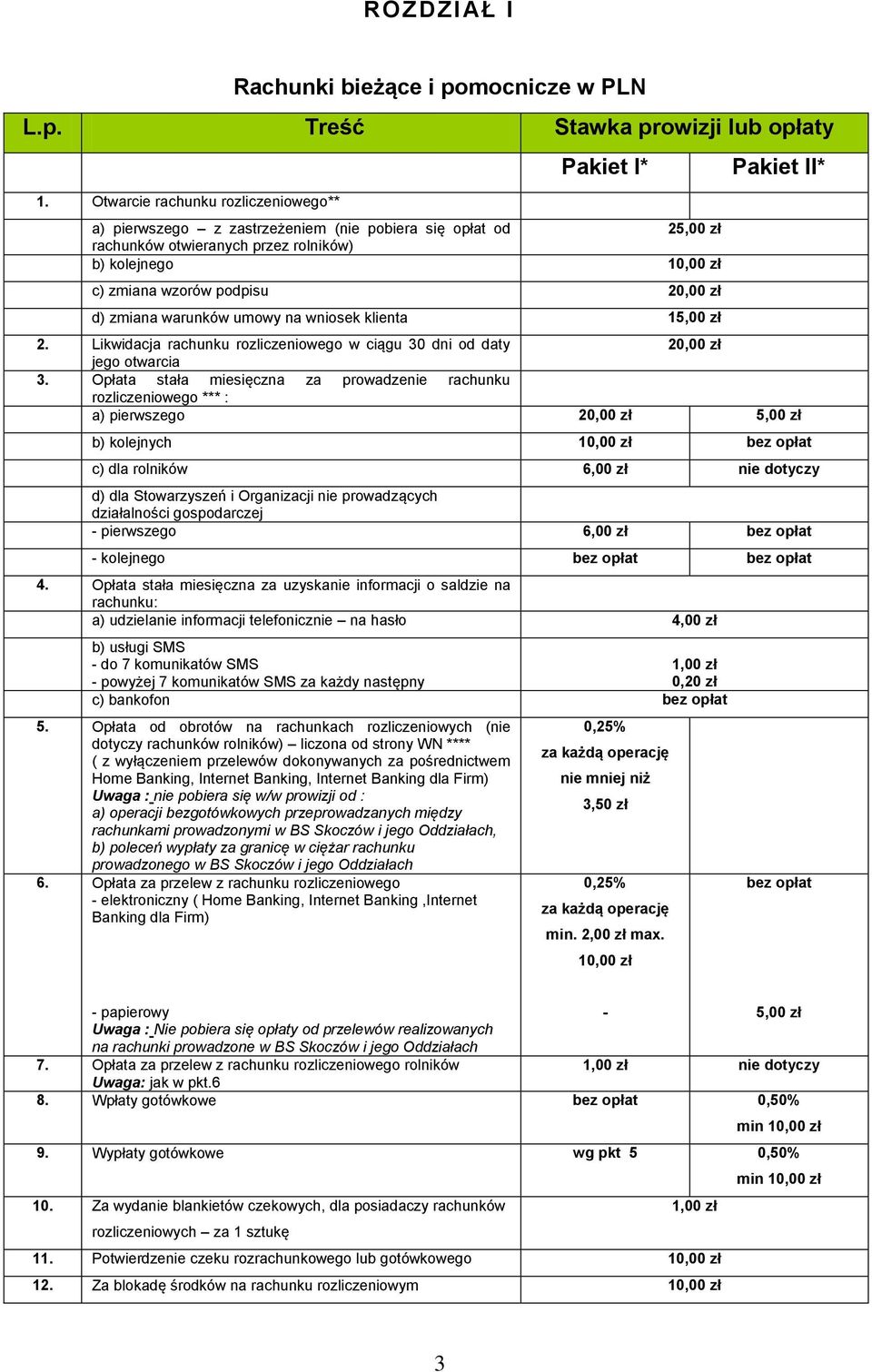 warunków umowy na wniosek klienta 15,00 zł Pakiet II* 2. Likwidacja rachunku rozliczeniowego w ciągu 30 dni od daty jego otwarcia 3.