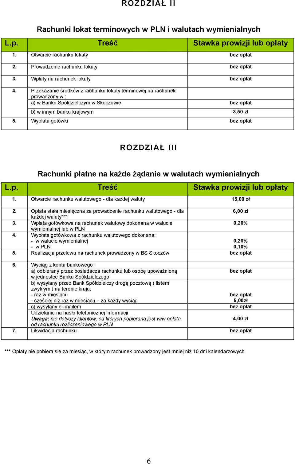 Wypłata gotówki ROZDZI AŁ III Rachunki płatne na każde żądanie w walutach wymienialnych 1. Otwarcie rachunku walutowego - dla każdej waluty 15,00 zł 2.