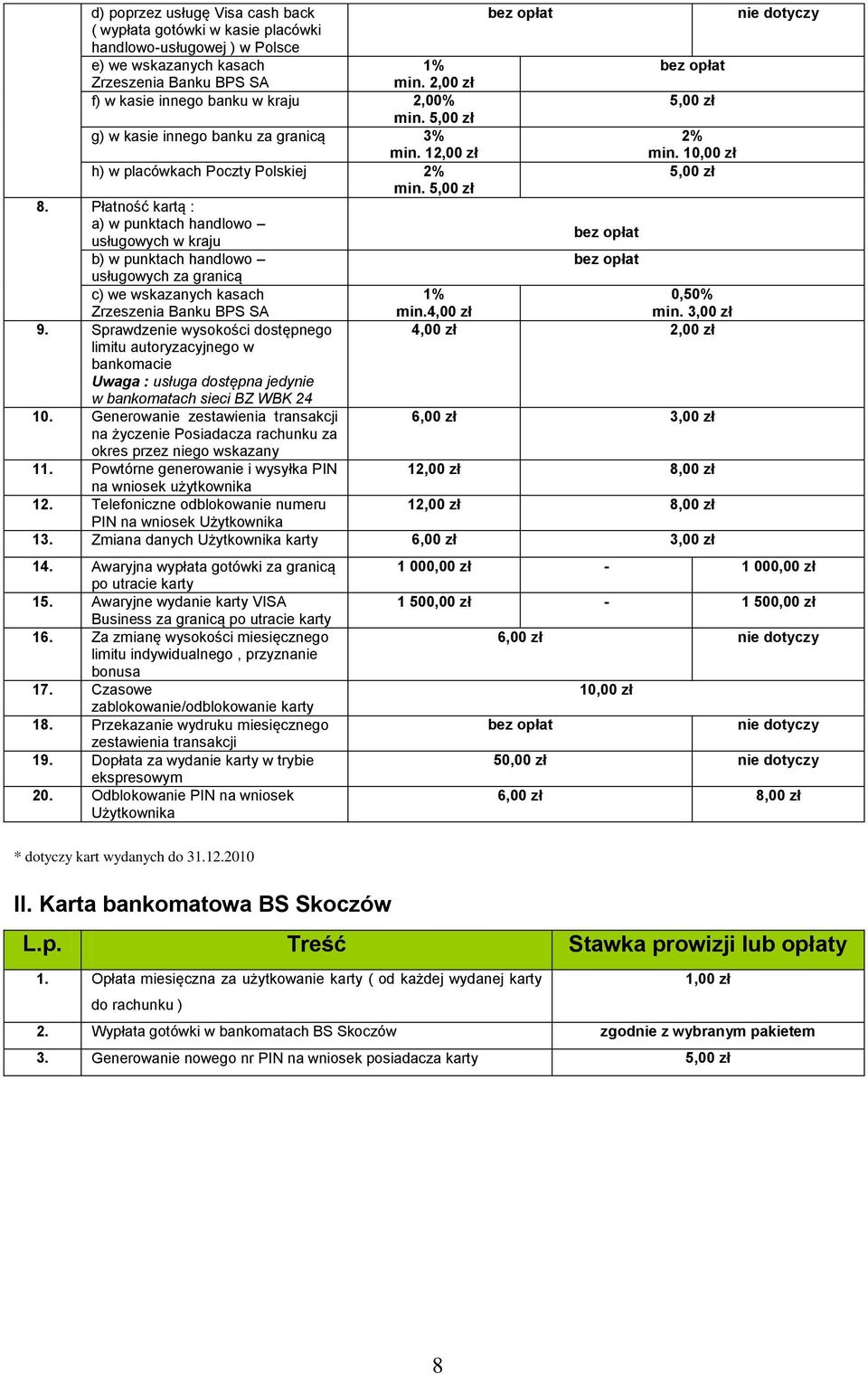 Płatność kartą : a) w punktach handlowo usługowych w kraju b) w punktach handlowo usługowych za granicą c) we wskazanych kasach Zrzeszenia Banku BPS SA 9.