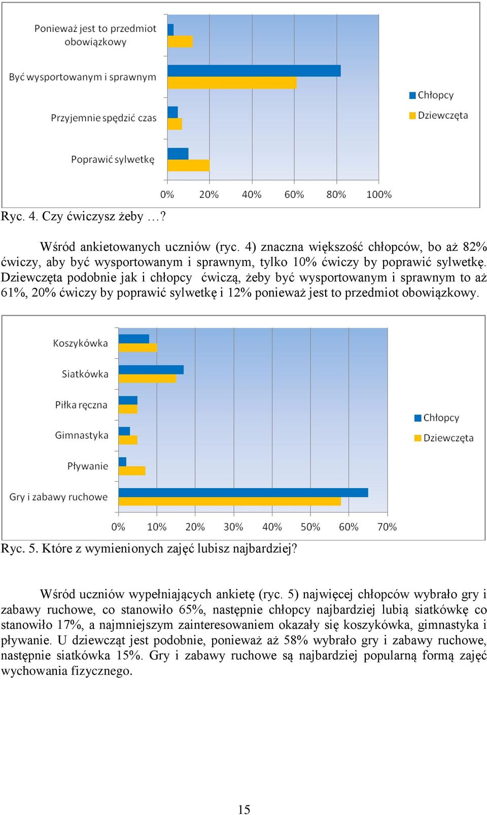 Które z wymienionych zajęć lubisz najbardziej? Wśród uczniów wypełniających ankietę (ryc.