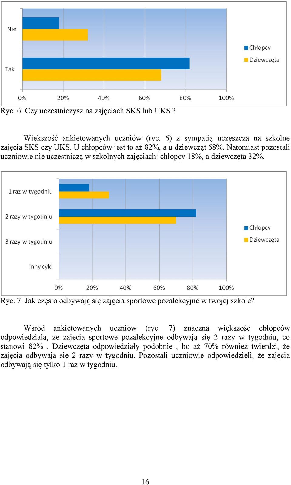 Jak często odbywają się zajęcia sportowe pozalekcyjne w twojej szkole? Wśród ankietowanych uczniów (ryc.