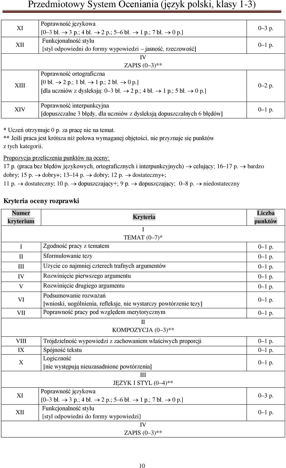 * Uczeń otrzymuje 0 p. za pracę nie na temat. ** Jeśli praca jest krótsza niż połowa wymaganej objętości, nie przyznaje się z tych kategorii. 17 p.