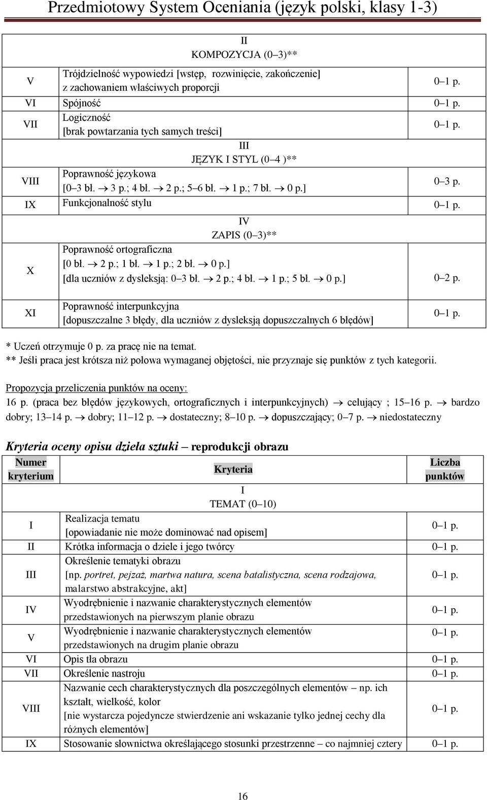 0 p.] X Poprawność interpunkcyjna [dopuszczalne 3 błędy, dla uczniów z dysleksją dopuszczalnych 6 błędów] * Uczeń otrzymuje 0 p. za pracę nie na temat.