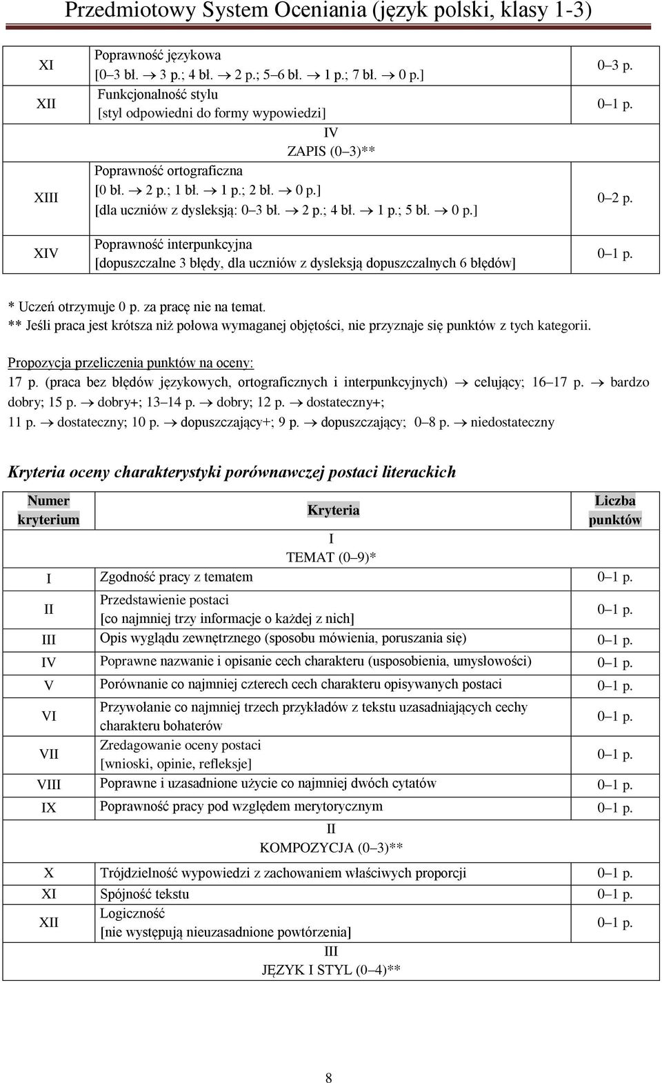 ** Jeśli praca jest krótsza niż połowa wymaganej objętości, nie przyznaje się z tych kategorii. 17 p. (praca bez błędów językowych, ortograficznych i interpunkcyjnych) celujący; 16 17 p.