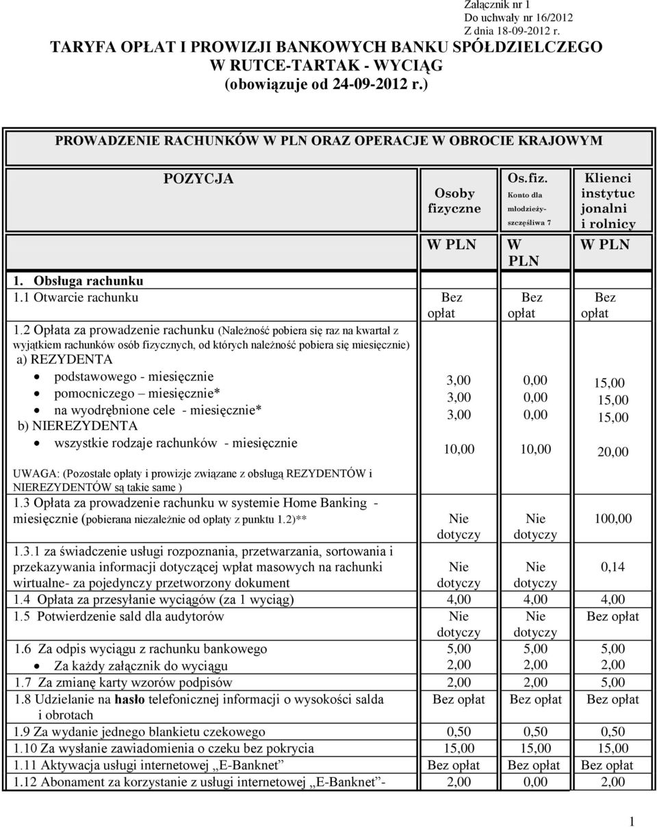 2 Opłata za prowadzenie rachunku (Należność pobiera się raz na kwartał z wyjątkiem rachunków osób fizycznych, od których należność pobiera się miesięcznie) a) REZYDENTA podstawowego - miesięcznie