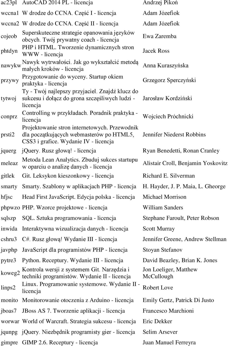 Znajdź klucz do tytwoj sukcesu i dołącz do grona szczęśliwych ludzi - Controlling w przykładach. Poradnik praktyka - conprz Projektowanie stron internetowych.