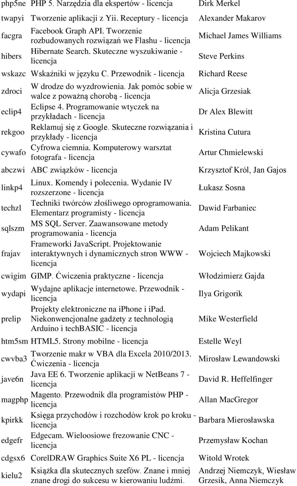 Jak pomóc sobie w walce z poważną chorobą - Alicja Grzesiak eclip4 Eclipse 4. Programowanie wtyczek na przykładach - Dr Alex Blewitt Reklamuj się z Google.