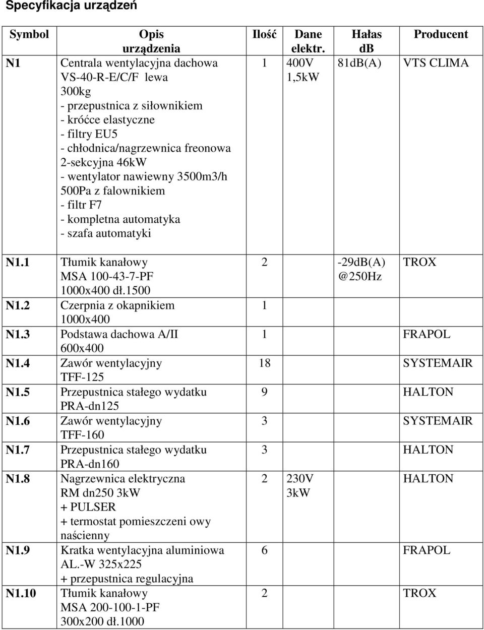 1 Tłumik kanałowy MSA 100-43-7-PF 1000x400 dł.1500 N1.2 Czerpnia z okapnikiem 1000x400 N1.3 Podstawa dachowa A/II 600x400 N1.4 Zawór wentylacyjny TFF-125 N1.