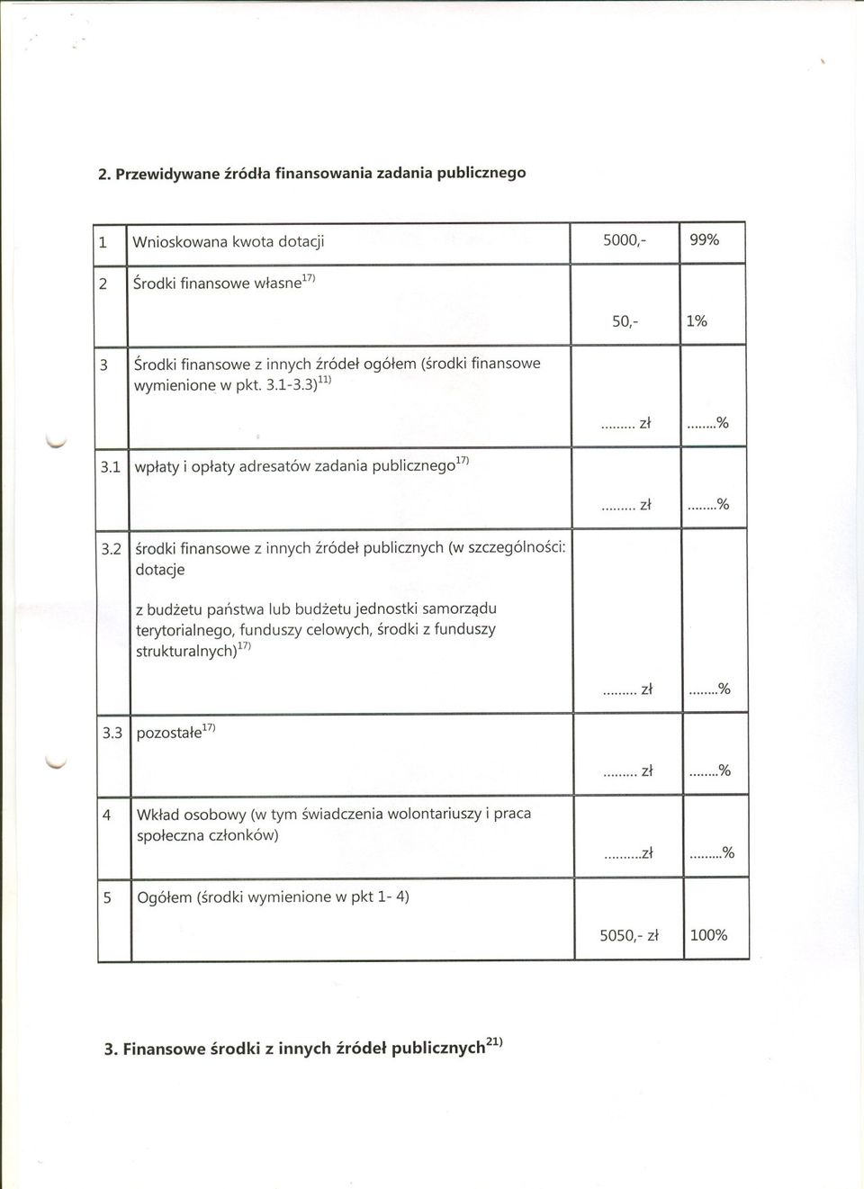 ..% 99% 100% oplaty (srodkikwota adresatów wymienione (w zwlasne17) innych tym dotacji swiadczenia zródel zadania w pkt publicznych ogólem publicznego17)