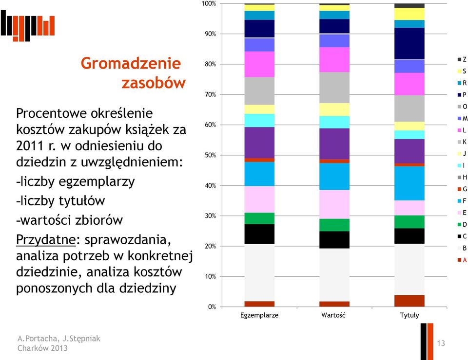 Gromadzenie zasobów Przydatne: sprawozdania, analiza potrzeb w konkretnej dziedzinie, analiza