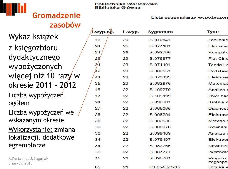 2011 2012 Liczba wypożyczeń ogółem Liczba wypożyczeń we