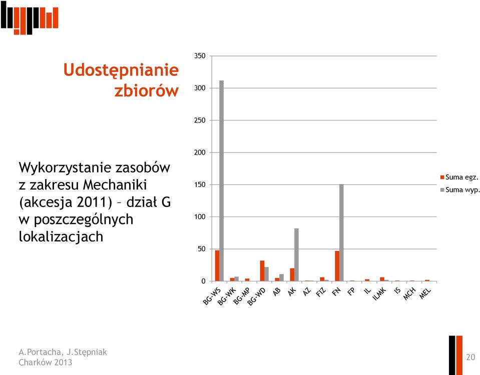 (akcesja 2011) dział G w poszczególnych