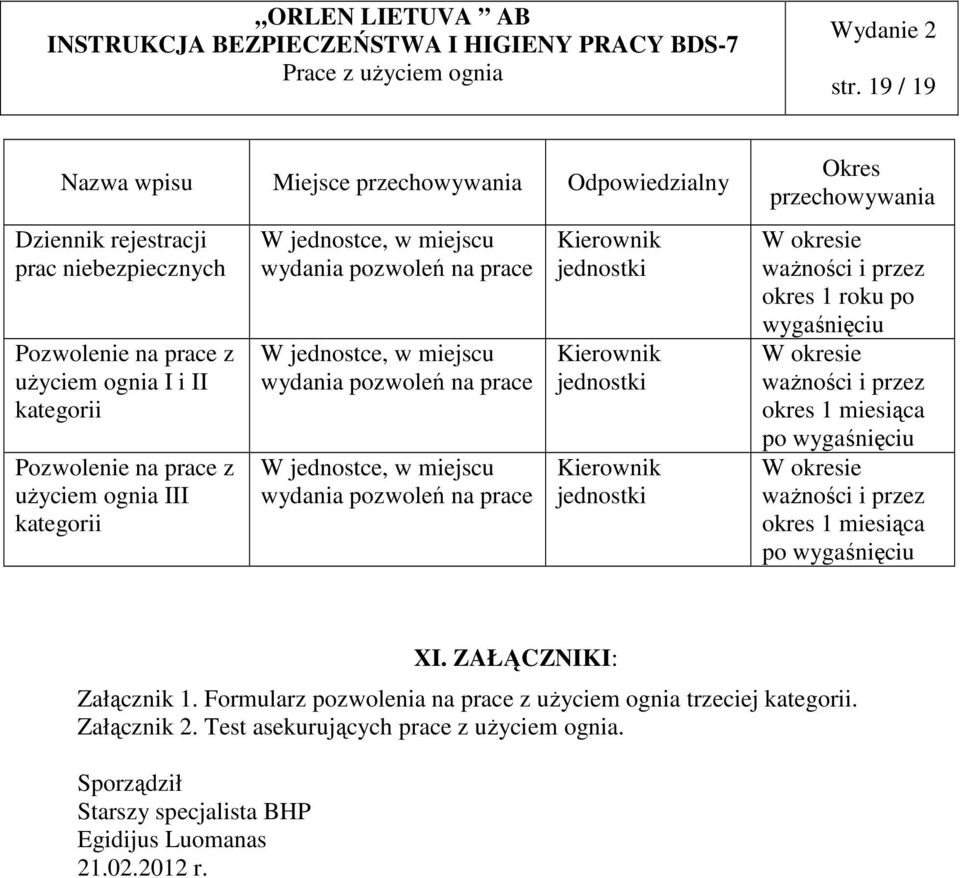 Kierownik jednostki Okres przechowywania W okresie ważności i przez okres 1 roku po wygaśnięciu W okresie ważności i przez okres 1 miesiąca po wygaśnięciu W okresie ważności i przez okres 1 miesiąca