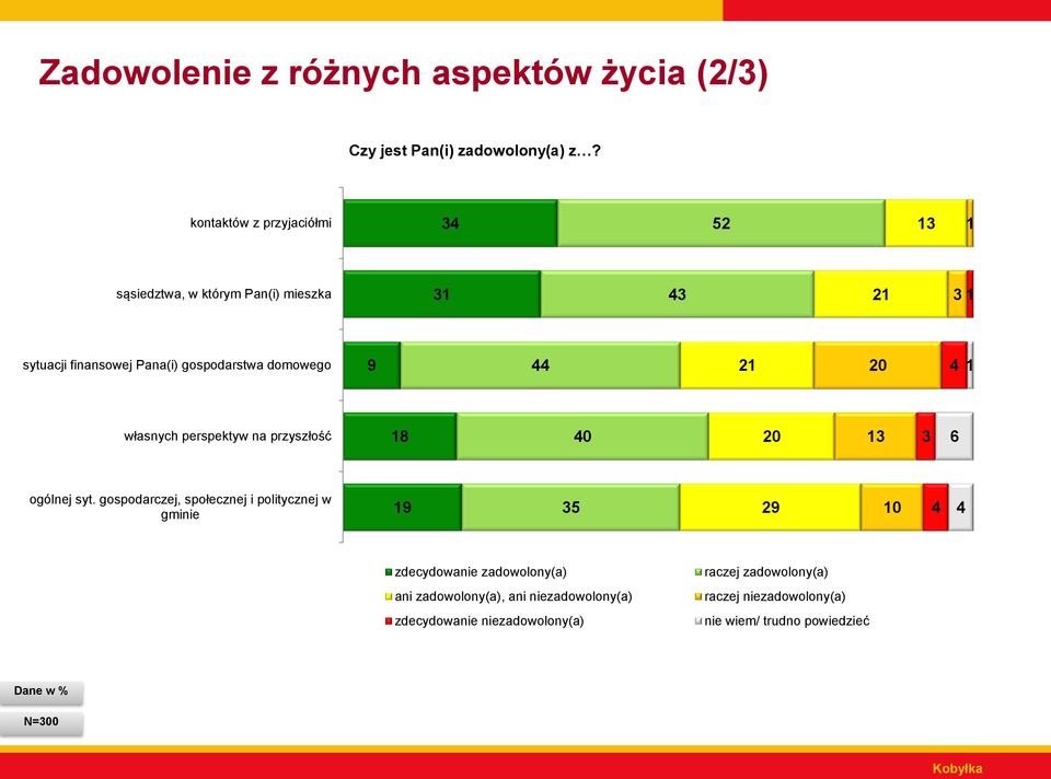 domowego 9 0 własnych perspektyw na przyszłość 8 0 0 3 3 6 ogólnej syt.