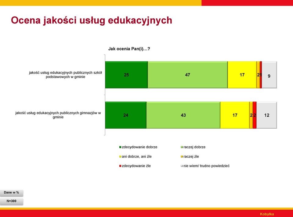 5 7 7 9 jakość usług edukacyjnych publicznych gimnazjów w gminie 3