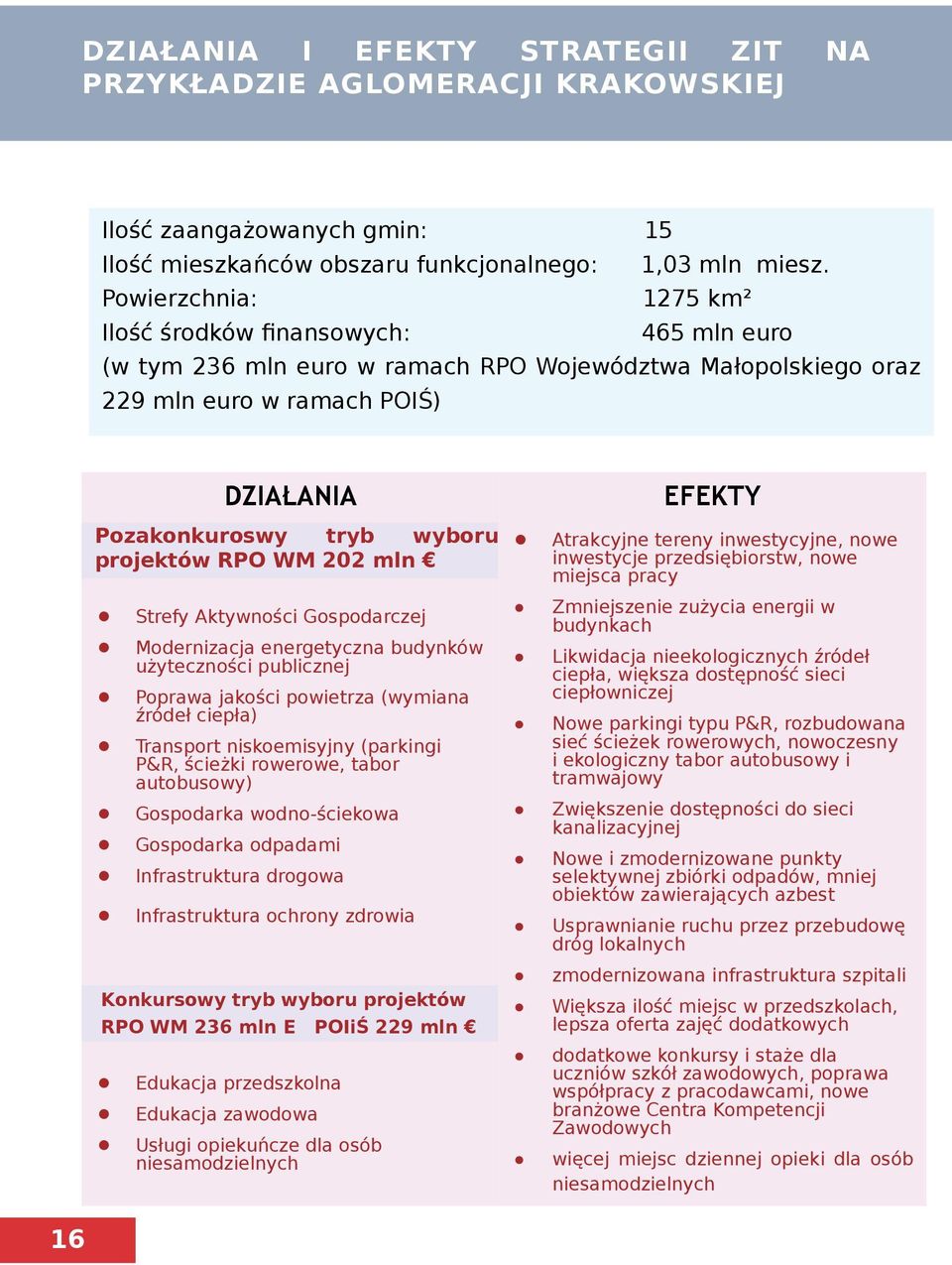 projektów RPO WM 202 mln Strefy Aktywności Gospodarczej Modernizacja energetyczna budynków użyteczności publicznej Poprawa jakości powietrza (wymiana źródeł ciepła) Transport niskoemisyjny (parkingi