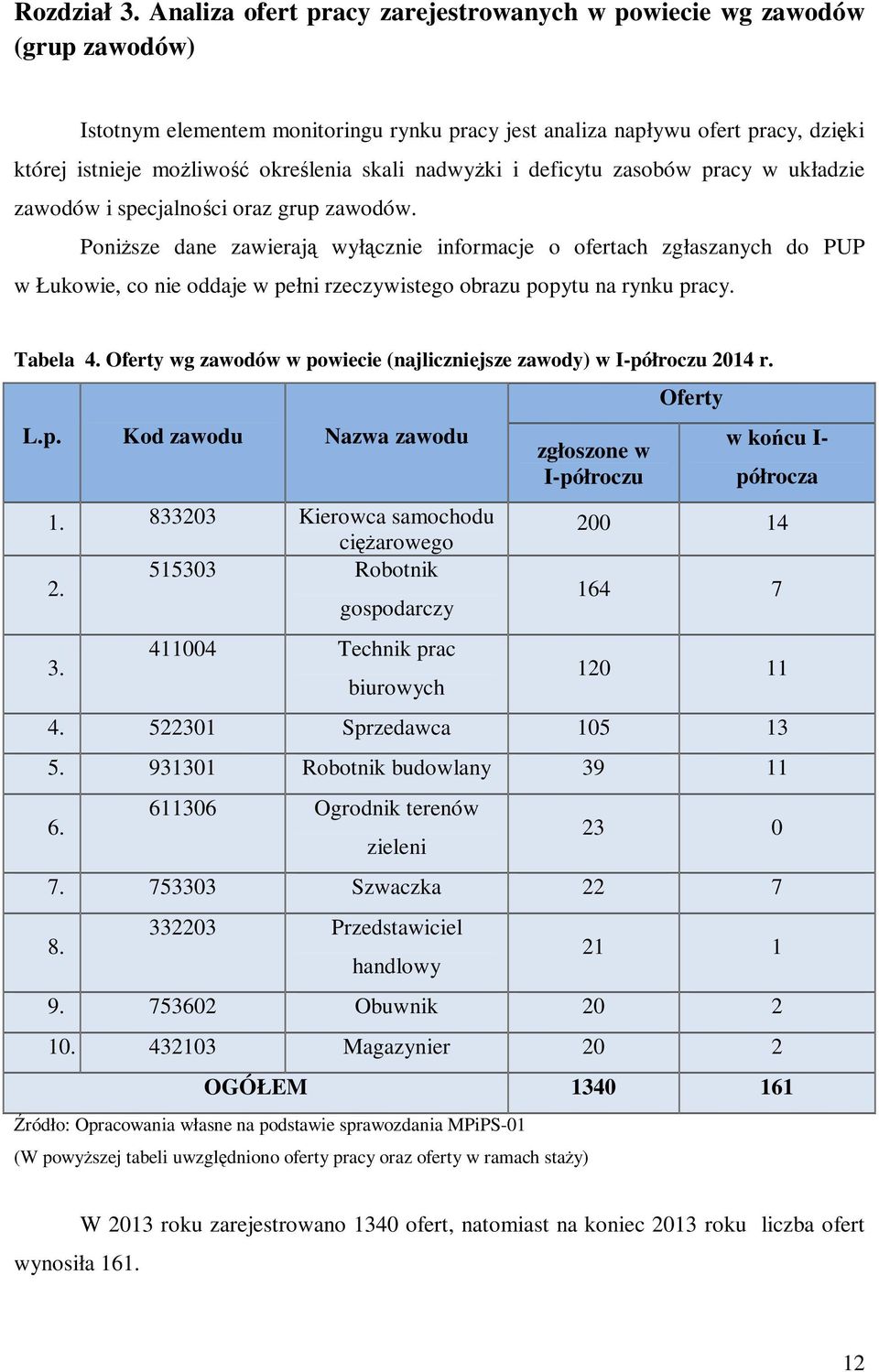 skali nadwyżki i deficytu zasobów pracy w układzie zawodów i specjalności oraz grup zawodów.