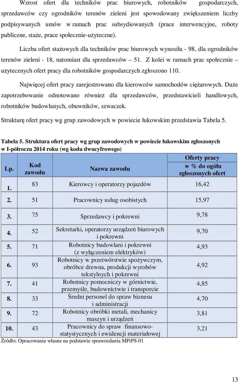 Liczba ofert stażowych dla techników prac biurowych wynosiła - 98, dla ogrodników terenów zieleni - 18, natomiast dla sprzedawców 51.