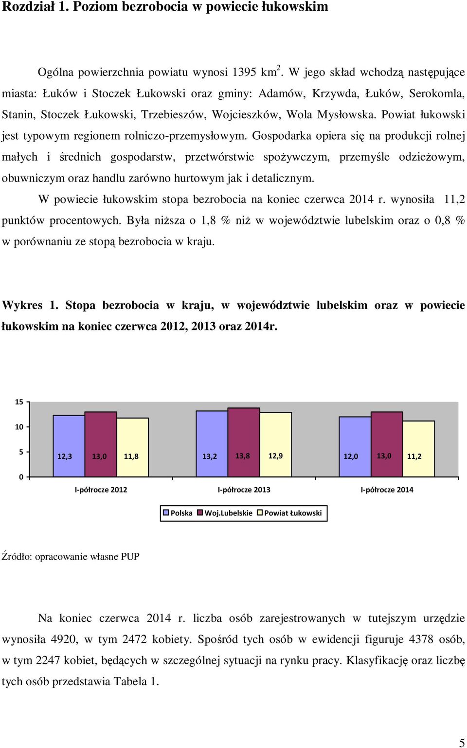 Powiat łukowski jest typowym regionem rolniczo-przemysłowym.