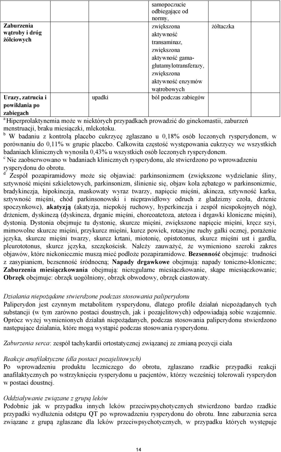 b W badaniu z kontrolą placebo cukrzycę zgłaszano u 0,18% osób leczonych rysperydonem, w porównaniu do 0,11% w grupie placebo.
