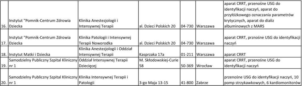 Instytut Matki i 19. Klinika Patologii i Intensywnej Terapii Noworodka al.