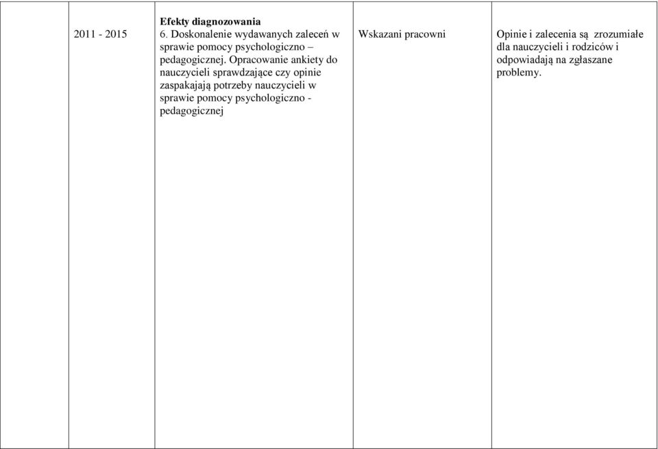 Opracowanie ankiety do nauczycieli sprawdzające czy opinie zaspakajają potrzeby nauczycieli