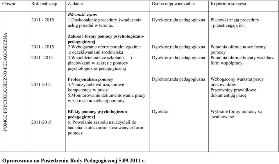 Wzbogacanie oferty poradni zgodnie z oczekiwaniami środowiska 3.