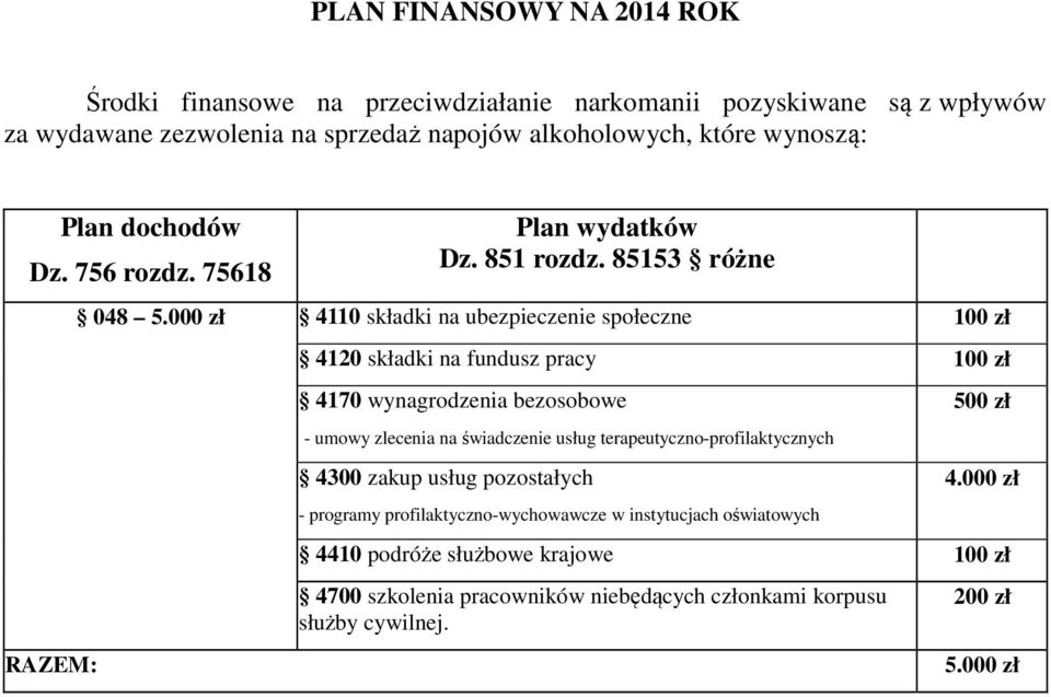 000 zł 4110 składki na ubezpieczenie społeczne 100 zł 4120 składki na fundusz pracy 100 zł 4170 wynagrodzenia bezosobowe - umowy zlecenia na świadczenie usług