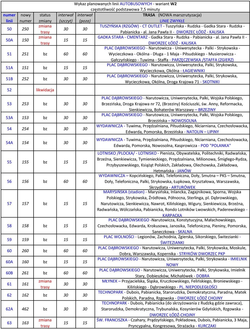 Jana Pawła II - DWORZEC ŁÓDŹ - KALISKA PLAC DĄBROWSKIEGO - Narutowicza - Uniwersytecka - Palki - Strykowska - 51 251 bz 60 60 Wycieczkowa - Okólna - Długa - 1 Maja - Piłsudskiego - Musierowicza -