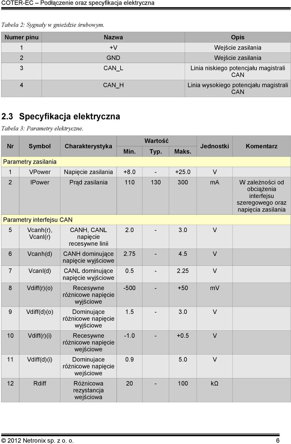 3 Specyfikacja elektryczna Tabela 3: Parametry elektryczne. Nr Symbol Charakterystyka Parametry zasilania Wartość Min. Typ. Maks. Jednostki 1 VPower Napięcie zasilania +8.0 - +25.