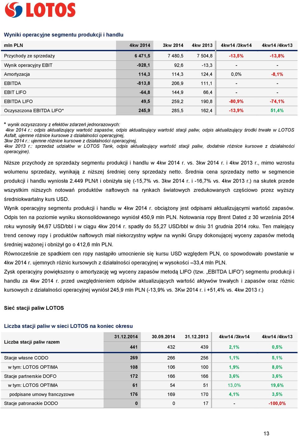 162,4-13,9% 51,4% * wynik oczyszczony z efektów zdarzeń jednorazowych: 4kw 2014 r.