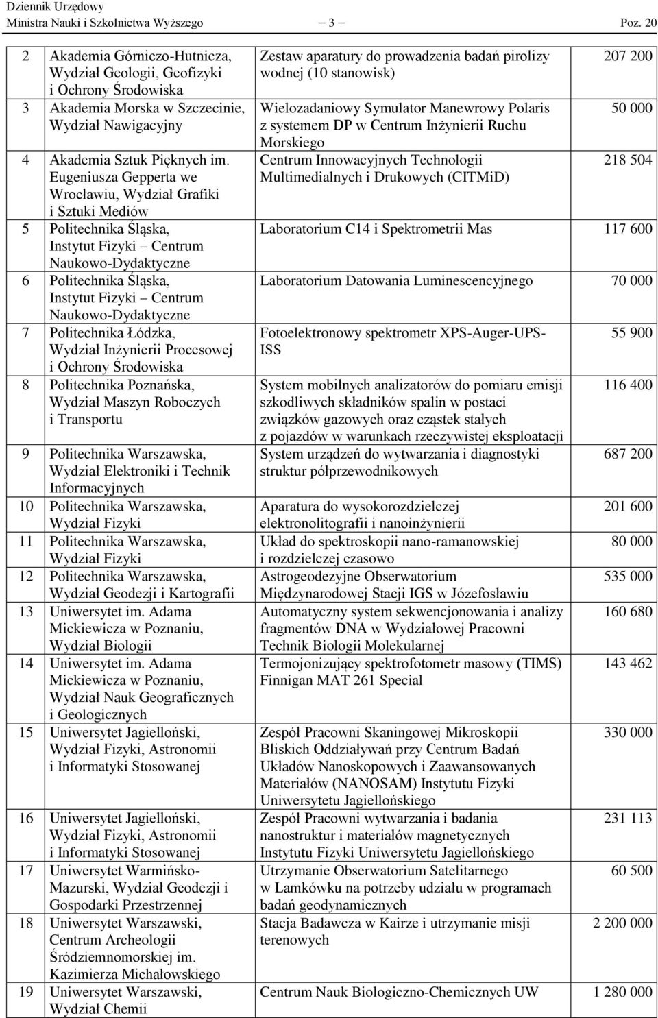 7 Politechnika Łódzka, Wydział Inżynierii Procesowej 8 Politechnika Poznańska, Wydział Maszyn Roboczych i Transportu 9 Politechnika Warszawska, Wydział Elektroniki i Technik Informacyjnych 10