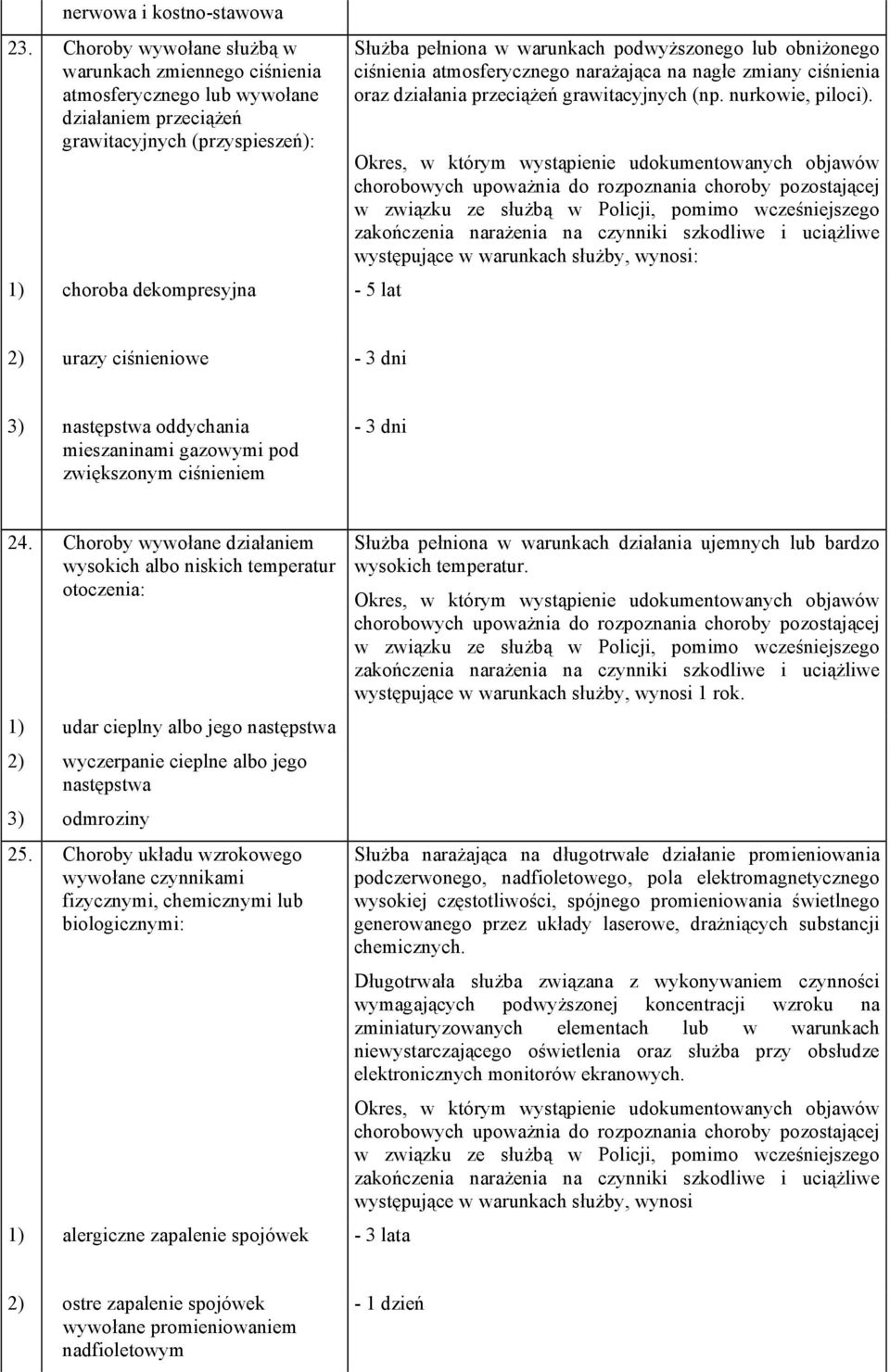 podwyższonego lub obniżonego ciśnienia atmosferycznego narażająca na nagłe zmiany ciśnienia oraz działania przeciążeń grawitacyjnych (np. nurkowie, piloci).