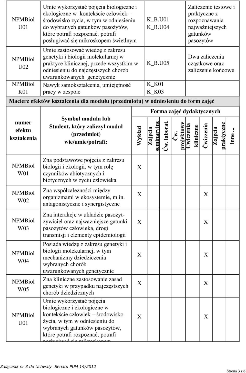 posługiwać się mikroskopem świetlnym Umie zastosować wiedzę z zakresu genetyki i biologii molekularnej w praktyce klinicznej, przede wszystkim w odniesieniu do najczęstszych chorób uwarunkowanych