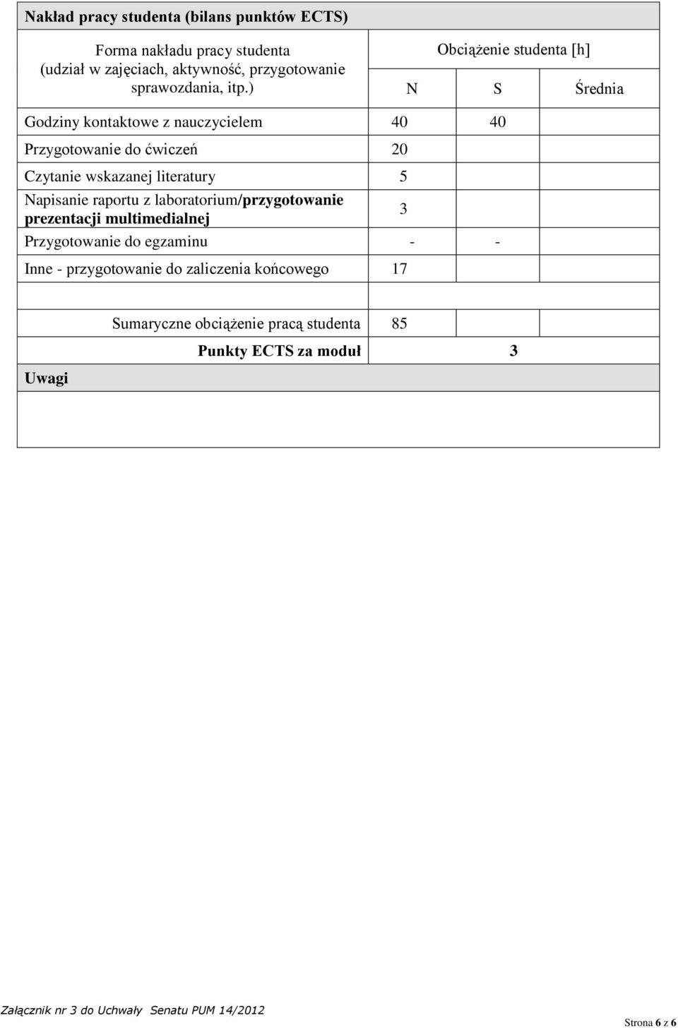 ) Obciążenie studenta [h] N S Średnia Godziny kontaktowe z nauczycielem 40 40 Przygotowanie do ćwiczeń 20 Czytanie wskazanej