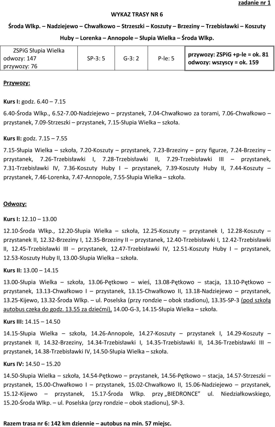 00-Nadziejewo przystanek, 7.04-Chwałkowo za torami, 7.06-Chwałkowo przystanek, 7.09-Strzeszki przystanek, 7.15-Słupia Wielka szkoła. Kurs II: godz. 7.15 7.55 7.15-Słupia Wielka szkoła, 7.