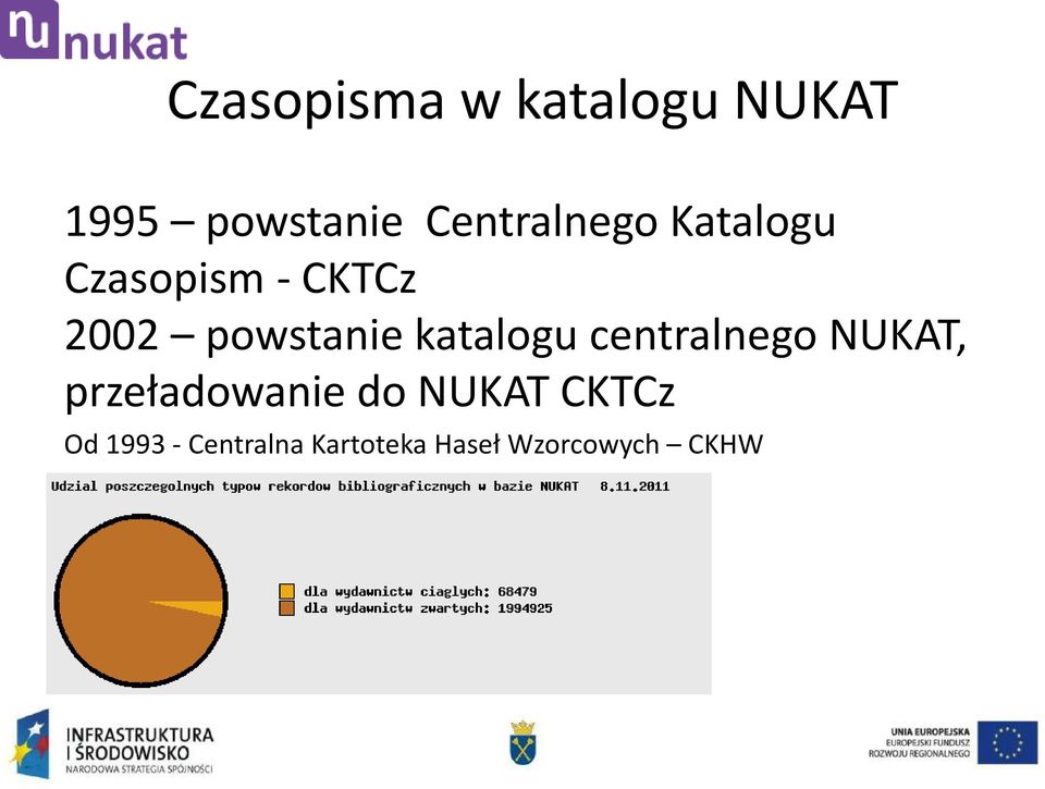 centralnego NUKAT, przeładowanie do NUKAT CKTCz Od 1993