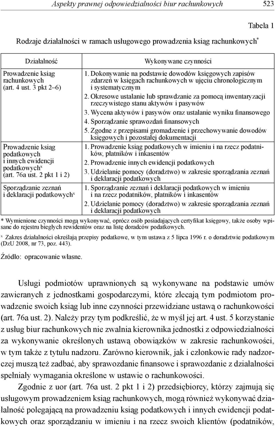 Dokonywanie na podstawie dowodów księgowych zapisów zdarzeń w księgach rachunkowych w ujęciu chronologicznym i systematycznym 2.