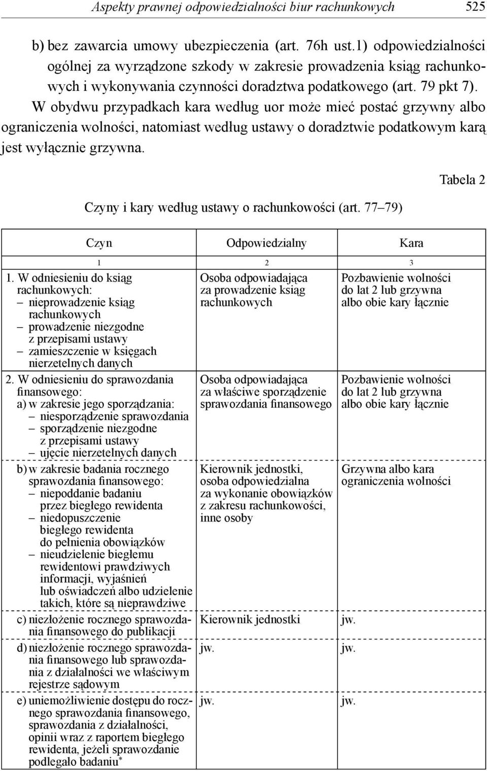 W obydwu przypadkach kara według uor może mieć postać grzywny albo ograniczenia wolności, natomiast według ustawy o doradztwie podatkowym karą jest wyłącznie grzywna.
