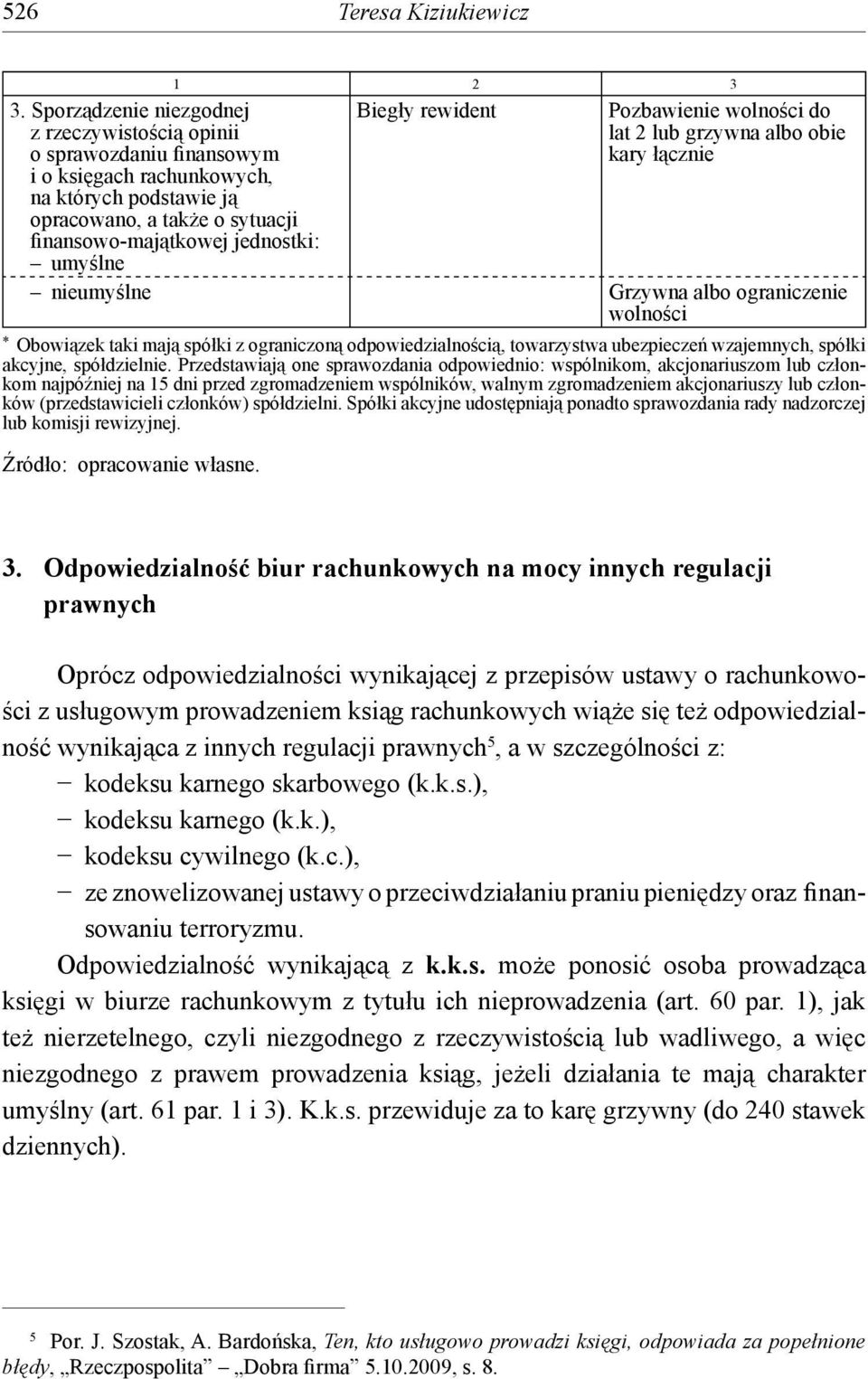 2 3 Biegły rewident Pozbawienie wolności do lat 2 lub grzywna albo obie kary łącznie nieumyślne Grzywna albo ograniczenie wolności * Obowiązek taki mają spółki z ograniczoną odpowiedzialnością,