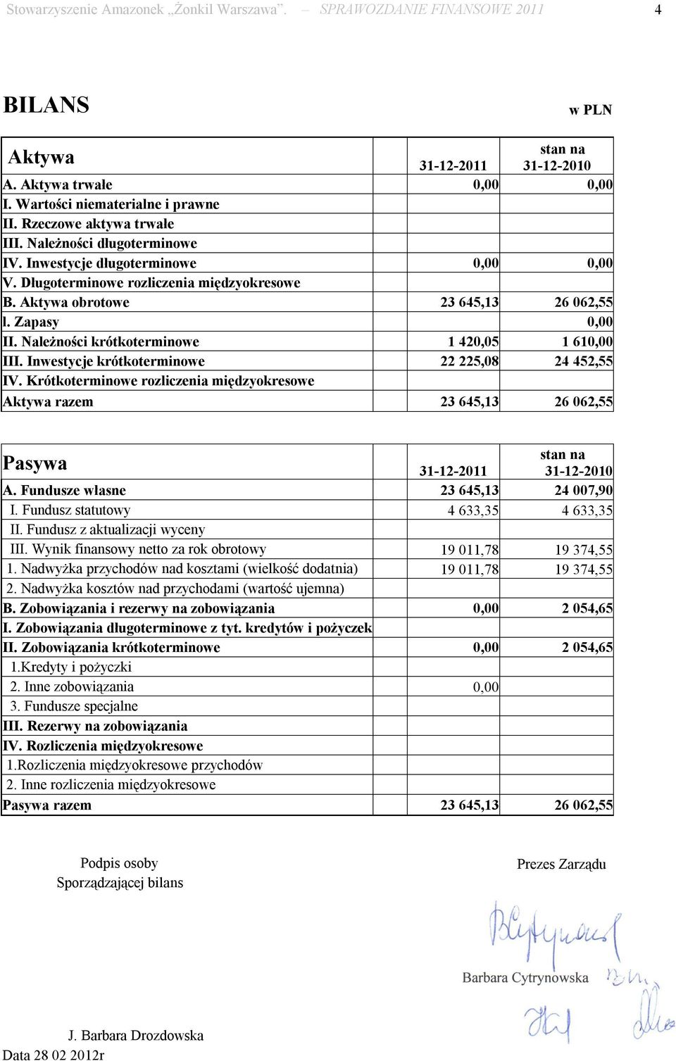 Należności krótkoterminowe 1 420,05 1 610,00 III. Inwestycje krótkoterminowe 22 225,08 24 452,55 IV.