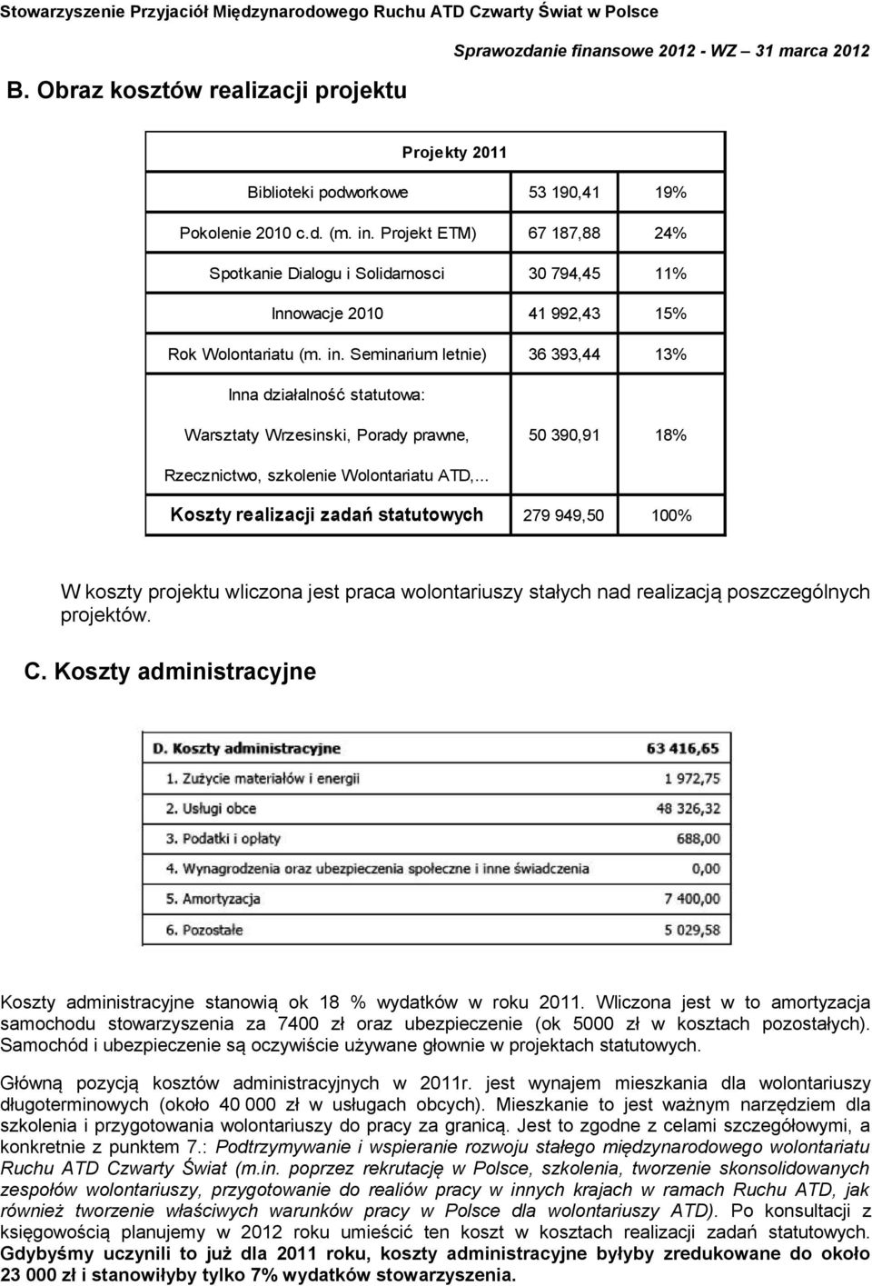 Seminarium letnie) 36 393,44 13% Inna działalność statutowa: Warsztaty Wrzesinski, Porady prawne, 50 390,91 18% Rzecznictwo, szkolenie Wolontariatu ATD,.