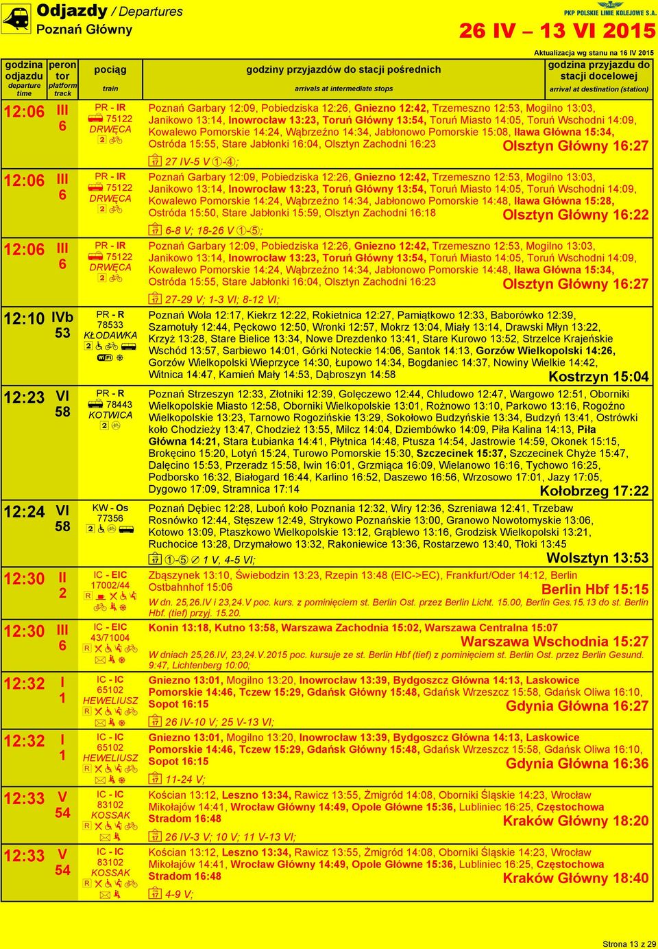 3:, Inowrocław 3:3, Toruń Główny 3:5, Toruń Miasto :05, Toruń Wschodni :09, Kowalewo Pomorskie :, Wąbrzeźno :3, Jabłonowo Pomorskie 5:0, Iława Główna 5:3, Ostróda 5:55, Stare Jabłonki :0, Olsztyn