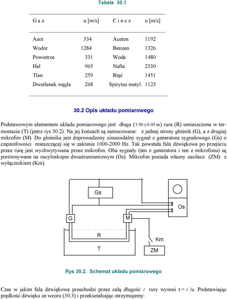 Do głośnika jet doprowadzony inuoidalny ygnał z generatora ygnałowego (G) o czętotliwości miezczącej ię w zakreie 1000-000 Hz.