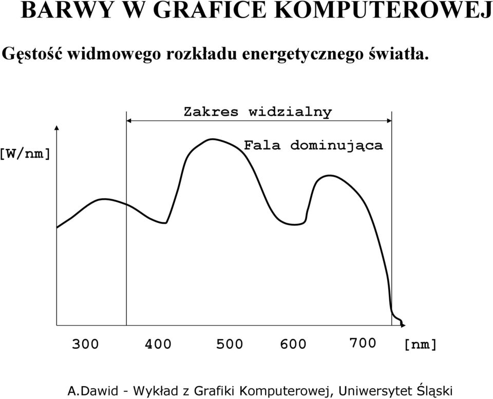 energetycznego światła.