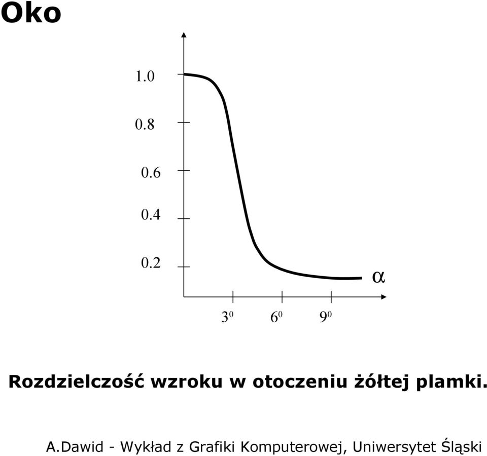 Rozdzielczość wzroku