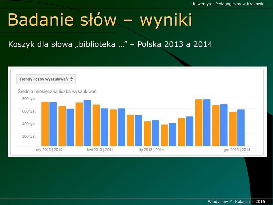 dla słowa